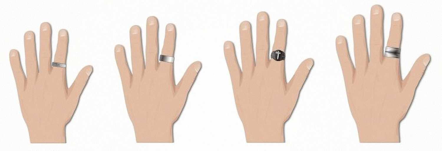 Значение ношения кольца на безымянном пальце правой и левой руки