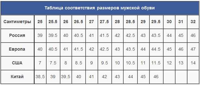 Мужские размеры ботинок. Европейский размер обуви мужской в сантиметрах таблица. Таблица размеров обуви Европа. Соответствие размеров обуви Европы и России таблица. Русские Размеры обуви в сантиметрах таблица.