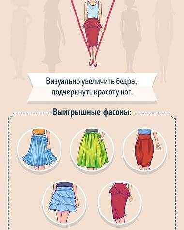 Типы фигур. выбор корректирующего белья и подбор одежды
