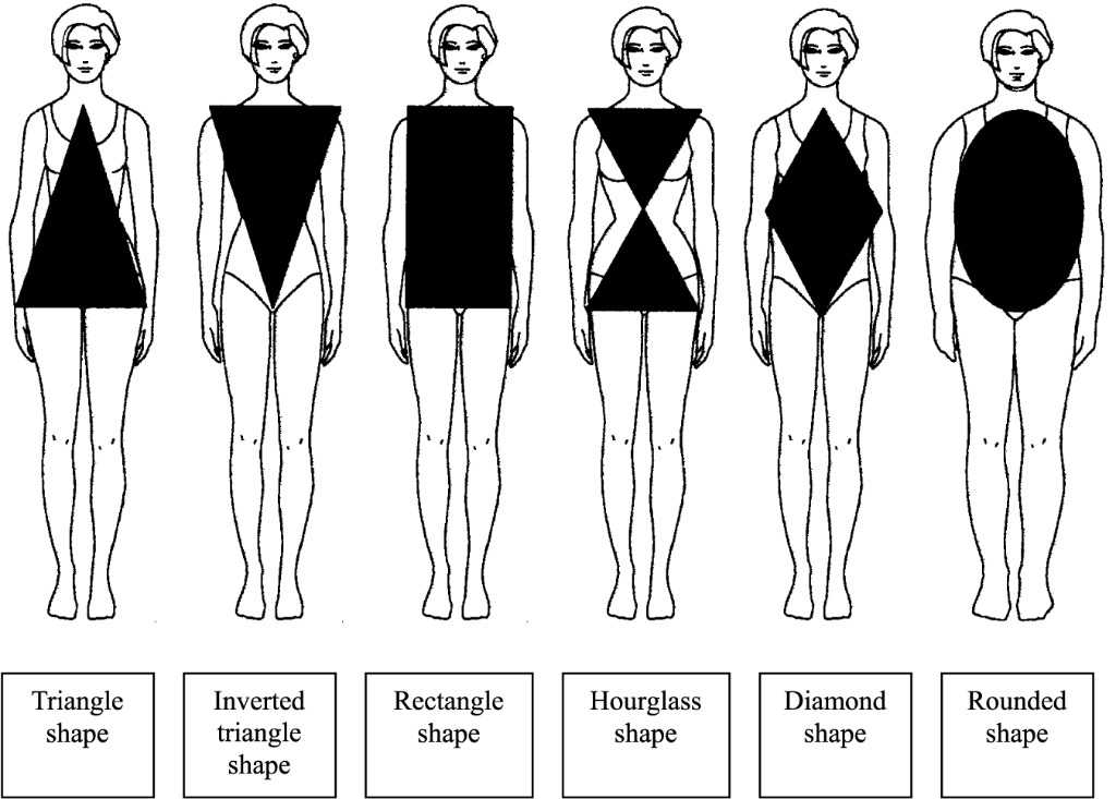 Правила стиля для женщин с фигурой прямоугольник: что можно и что — не нужно?