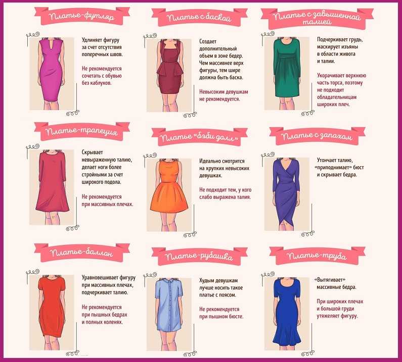 Фасоны платьев, которые стройнят: топ-11, правила выбора, советы