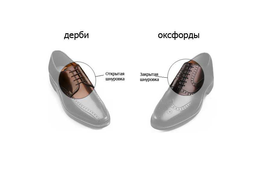 Гид по мужской обуви на весну: чем отличаются разные модели | журнал esquire.ru