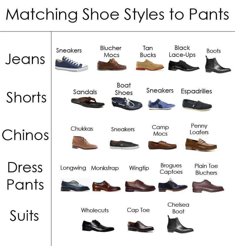 Виды мужских туфель: названия с фото