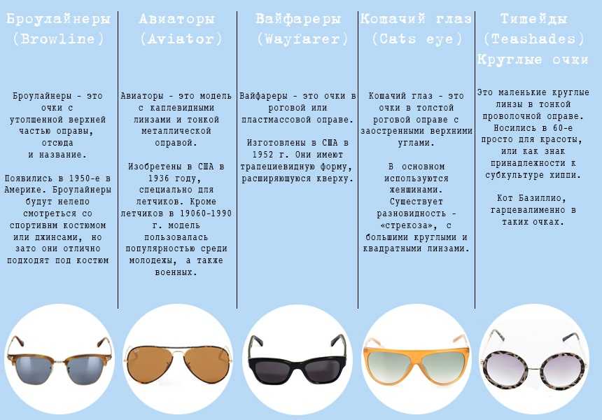 Модная форма женских очков для зрения - энциклопедия ochkov.net