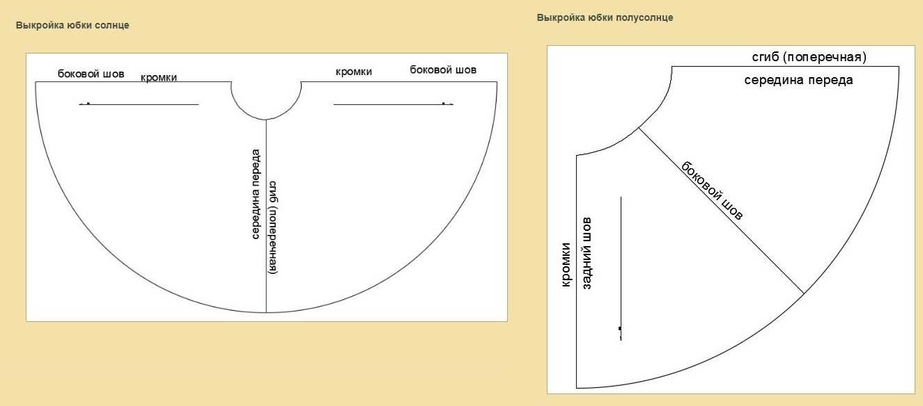 Фасоны детских юбок: популярные юбки для девочек art-textil.ru
