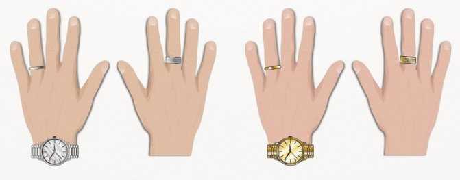 Что означает кольцо на указательном пальце руки