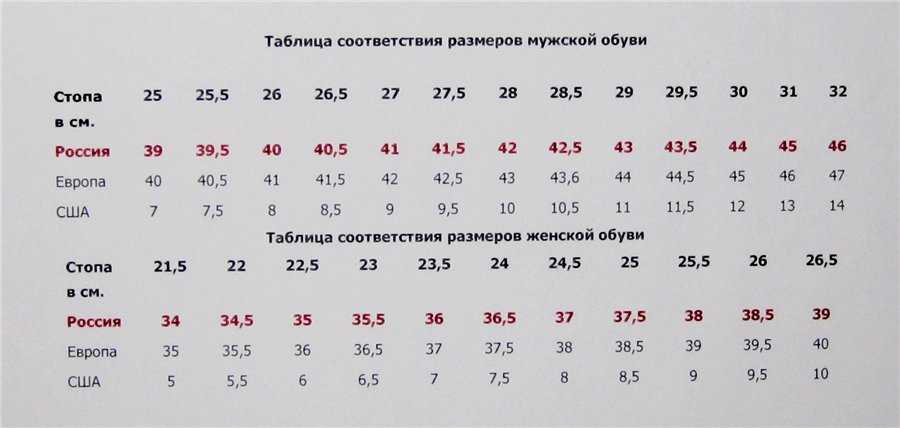 Размера детской обуви сша на русский - американские размеры, таблица