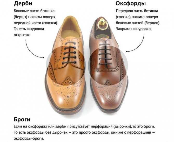 Сочетание обуви с брюками: руководство для мужчин по комбинированию туфель и костюма