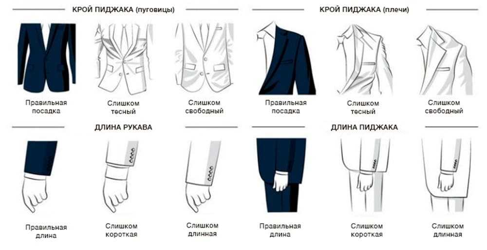 Мужской пиджак под джинсы — как правильно выбрать и носить