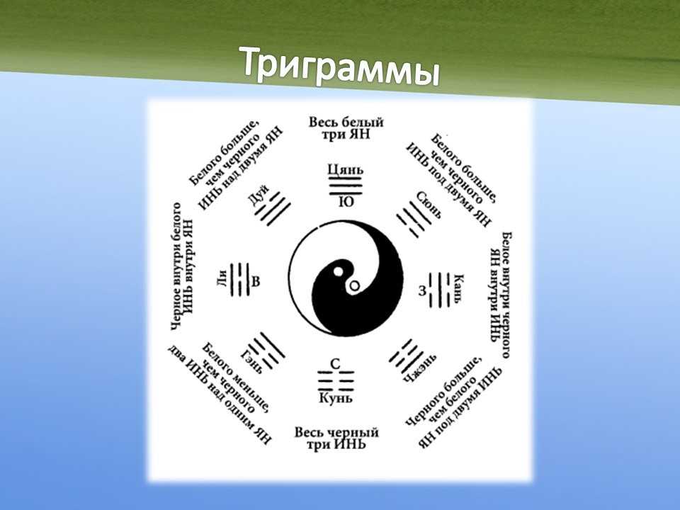 Знак инь и ян: изображение символа, откуда возник, суть, проекции, наша жизнь в стиле инь-янь