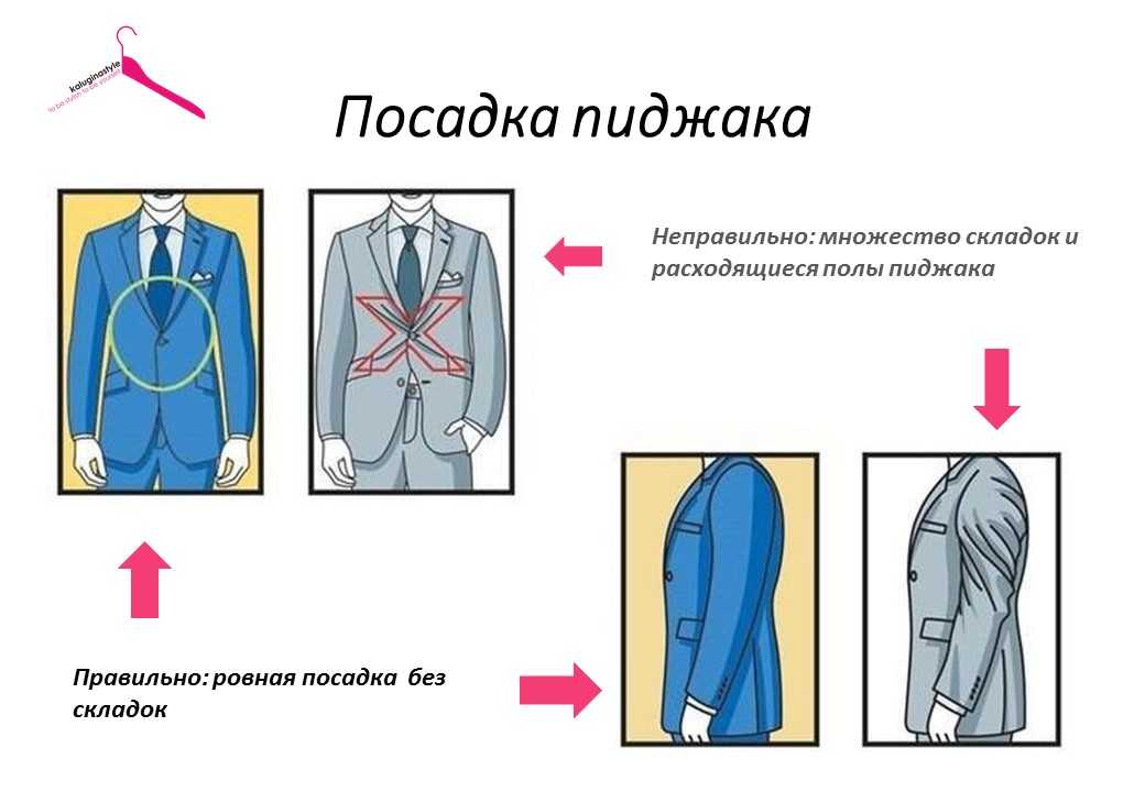 Главные правила стиля мужской одежды: важные советы