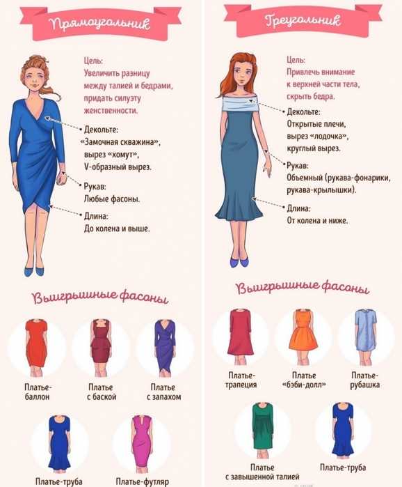 40 типов платьев на любой случай