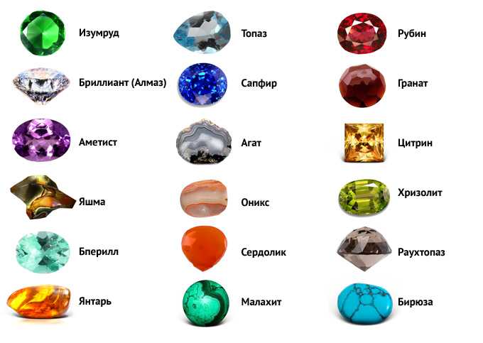 Бижутерия из натуральных камней - выбор камня, преимущества