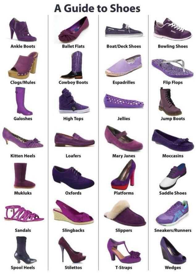 Все виды обуви, список с фото: мужская и женская обувь от а до я