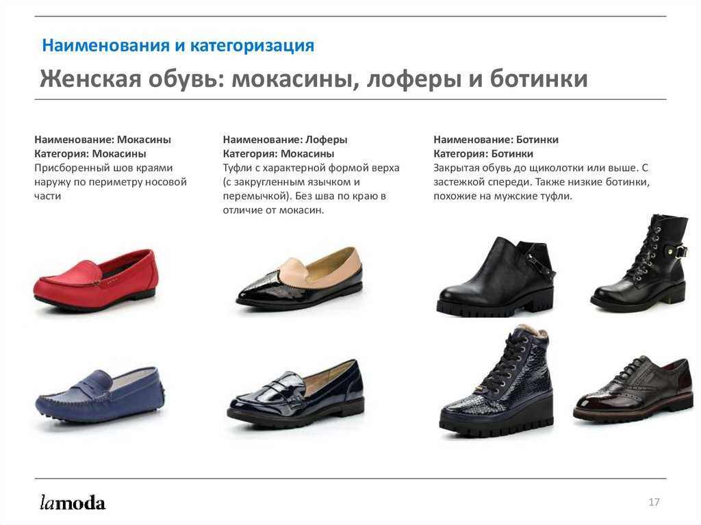 Разнообразие видов обуви для лета, межсезонья, зимы