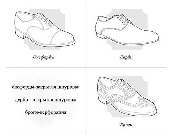 Оксфорды и броги, чем они отличаются? знакомство с видами мужской обуви.