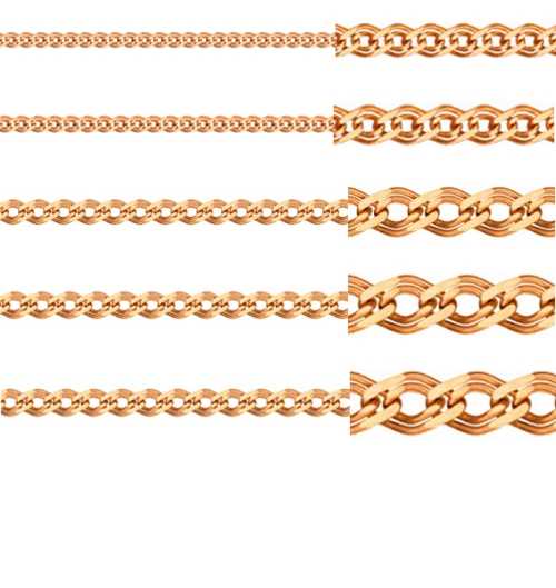 Какое плетение золотой цепочки самое прочное, фото и названия