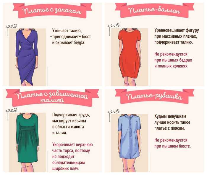 Платья с открытыми плечами: стильные модели и актуальные образы