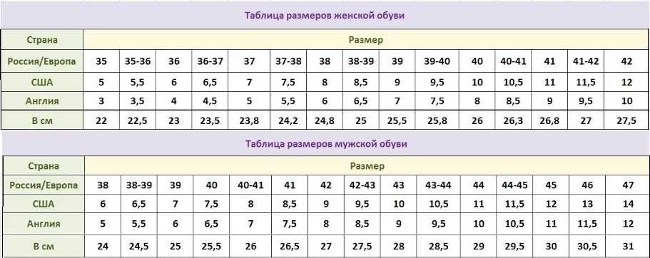 Таблица размеров обуви в сантиметрах и соответствие российских, американских и европейских сеток | omj