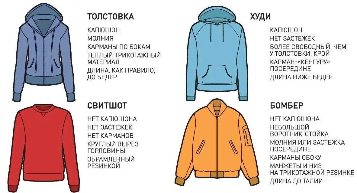 Каталог uniqlo | lifewear осень—зима 2021 | свобода движения