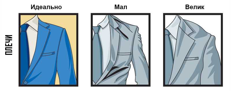 Как выбрать мужской костюм – 5 главных правил