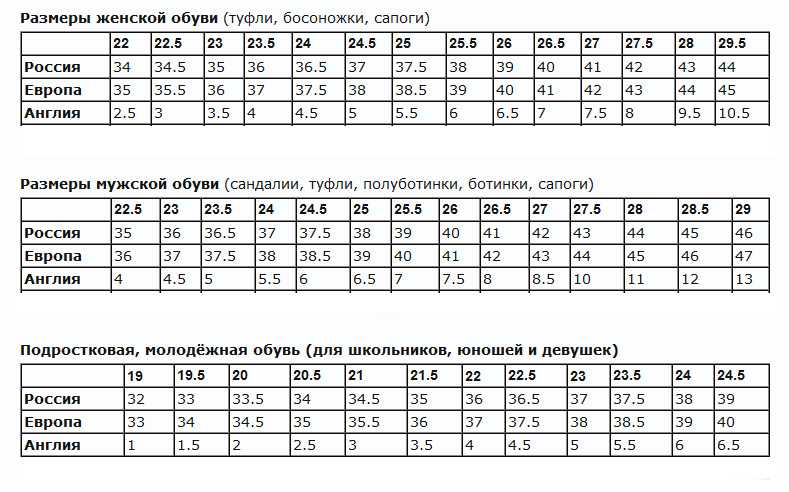 Таблица размеров обуви - американская сетка на русский в см