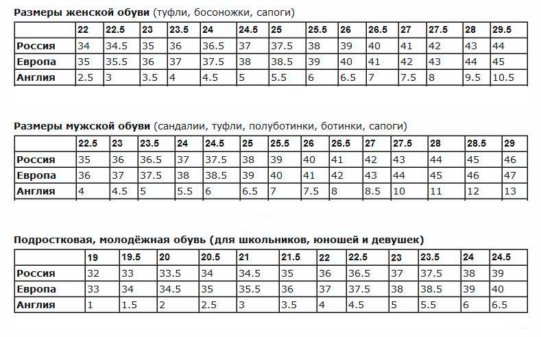 Размер обуви мужской 30. Таблица размеров обуви us на русский размер женский. 8 5 Размер мужская обувь американская. Таблица размеров обуви женской us. Таблица американских размеров обуви.