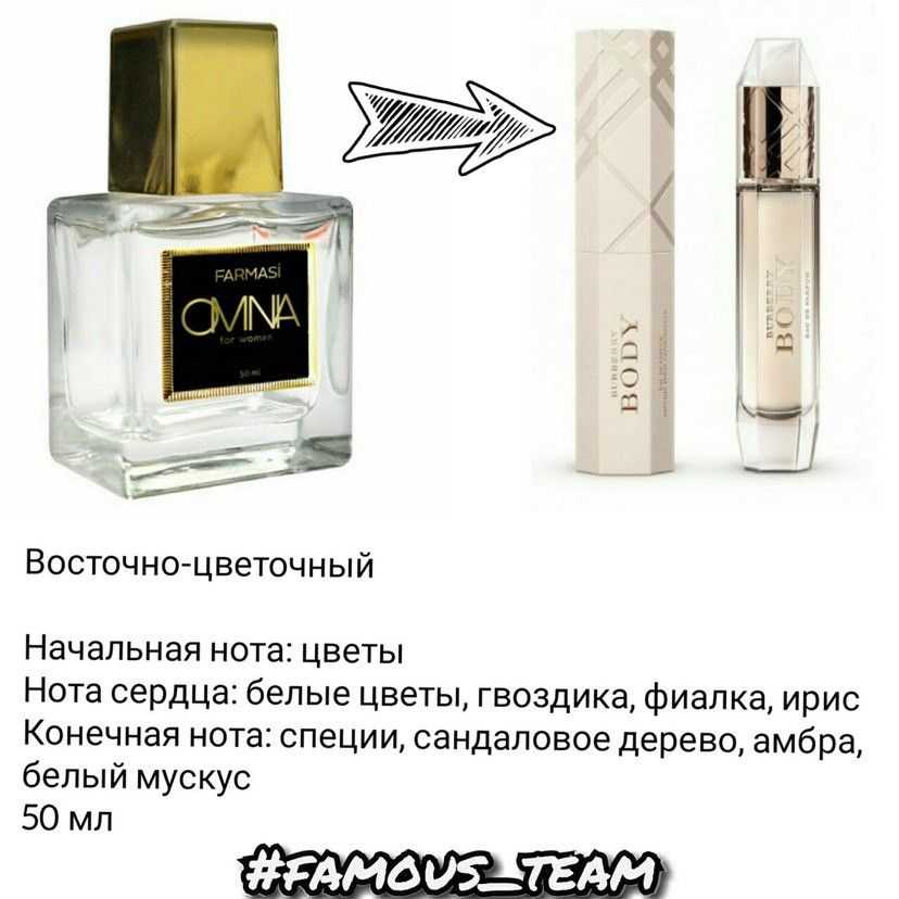 Как отличить подделку парфюма от оригинала