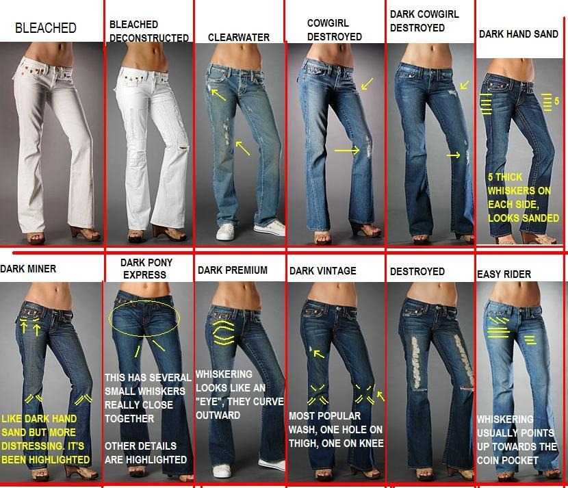 С чем носить джинсовый комбинезон в 2021 году: последние тенденции