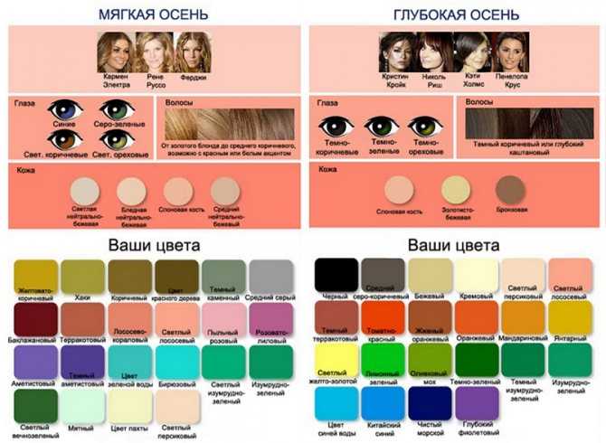 Медовый цвет волос для карих глаз: фото, выбор краски. модный цвет волос - luv.ru