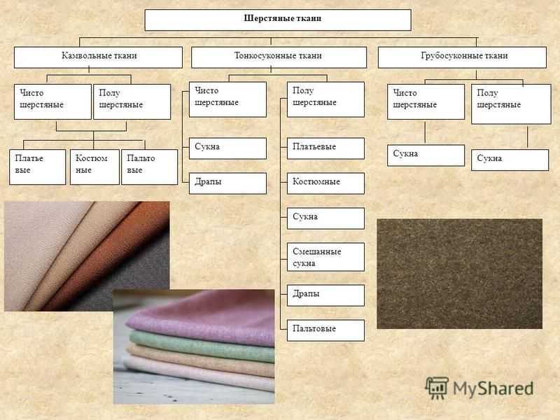Все о ткани драп – материал,не имеющий аналогов: особенности 7 видов ткани