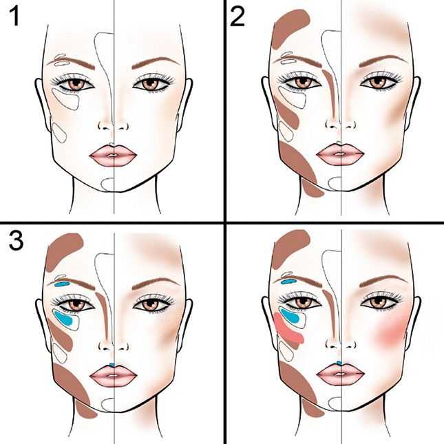 Как использовать корректор для лица в макияже