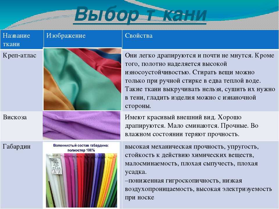 Пальтовая ткань: классификация материи, применение