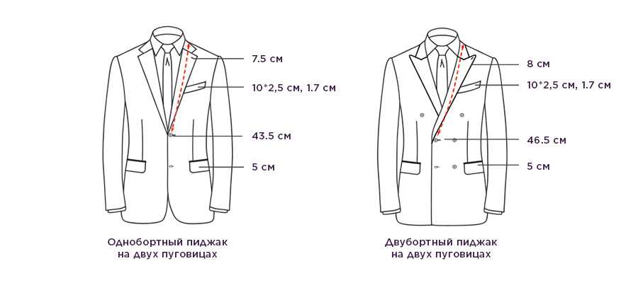 Почему нельзя застегивать нижнюю пуговицу мужского пиджака: правила этикета
