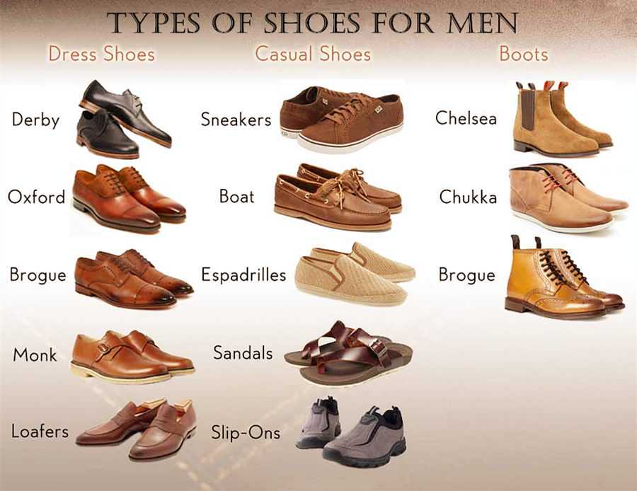 Виды мужских туфлей: названии и описания самых известных ботинок