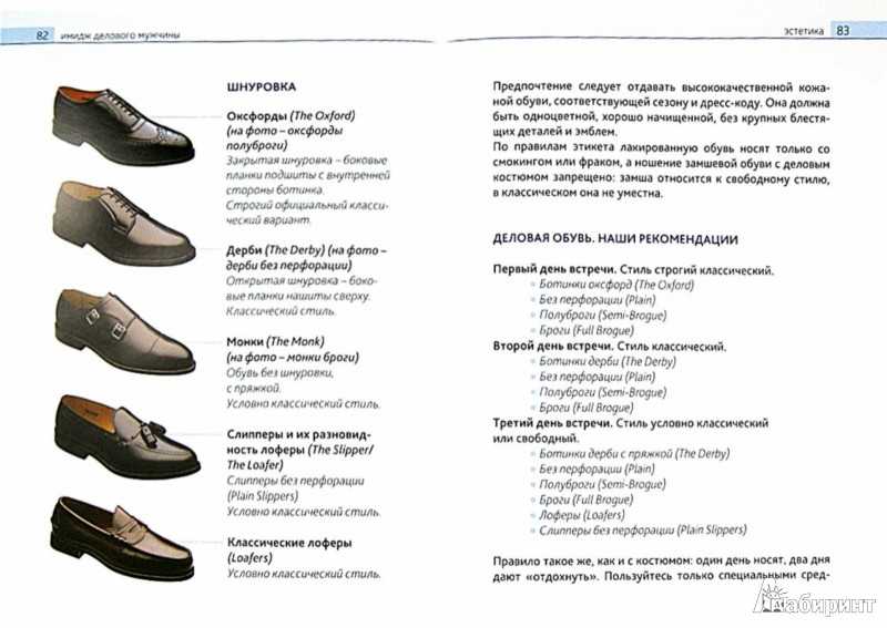 Удобная обувь, требования, разновидности, популярные бренды