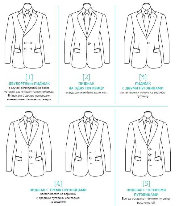 Джинсы и пиджак в мужской одежде: как их правильно сочетать
