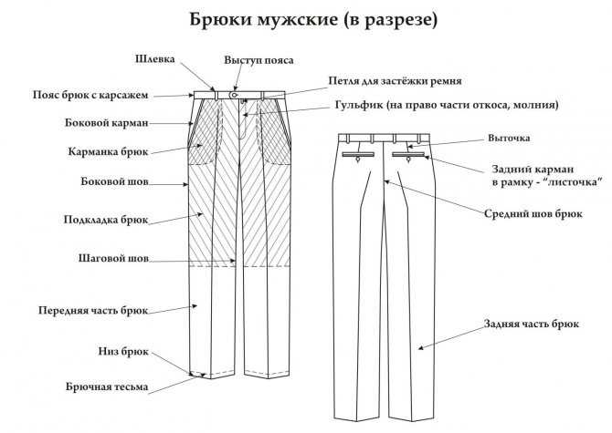 Мужские брюки с защипами (51 фото): прямые, классические с двумя защимапи