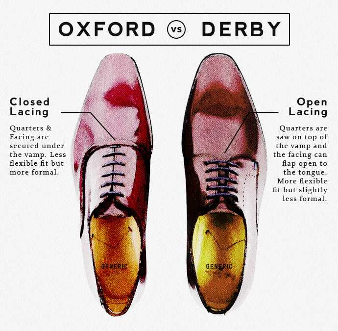 Оксфорды vs дерби. в чем различие?