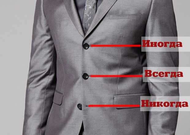 Как правильно застёгивать женский и мужской пиджак