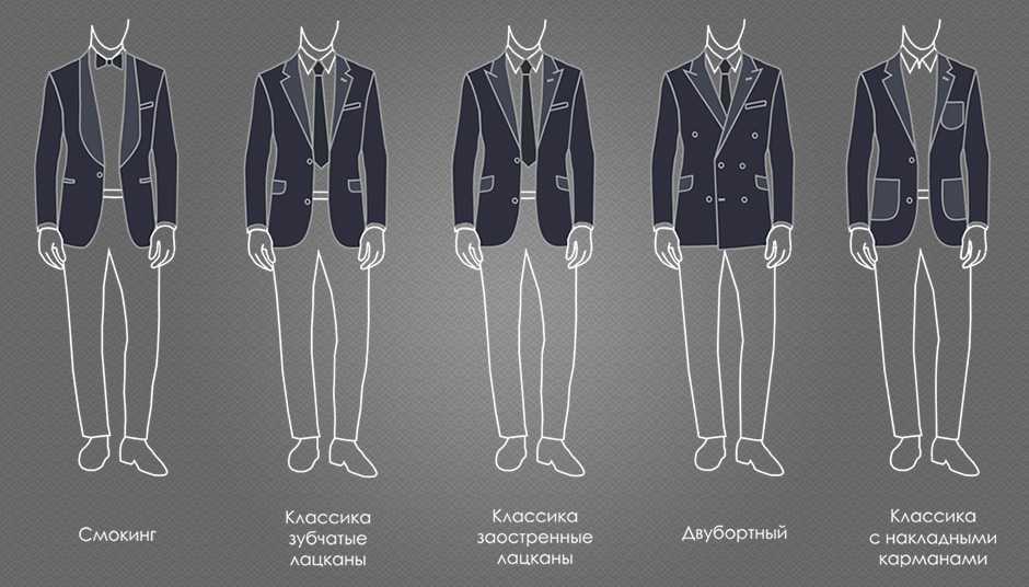 Мужской пиджак под джинсы: фото интересных образов и правила сочетания | gq россия