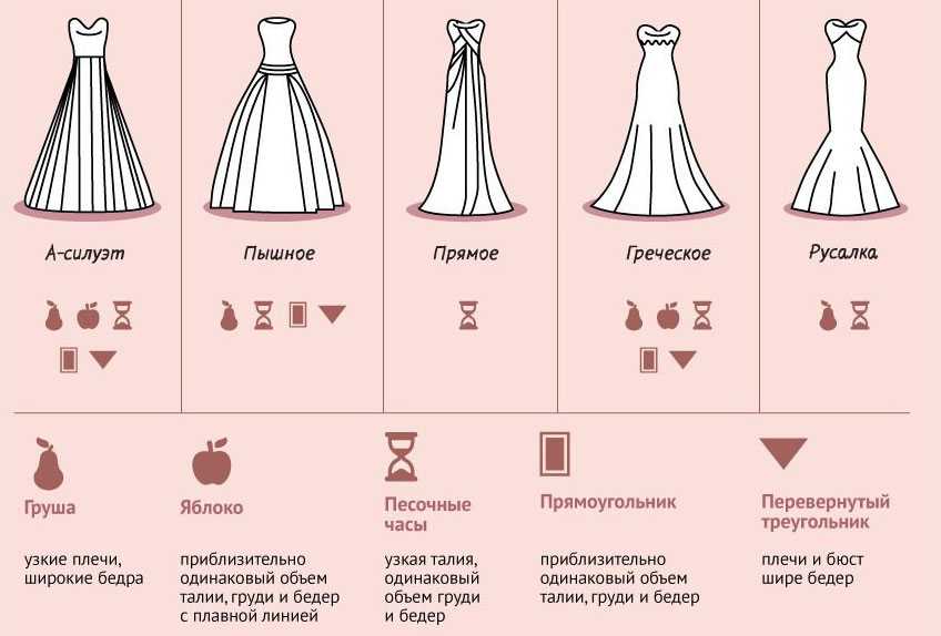 Платье с открытыми плечами, особенности, популярные фасоны, правила сочетания