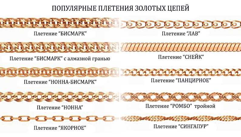 Полновесные золотые цепочки плетение. виды плетения цепей: как выбрать подходящую