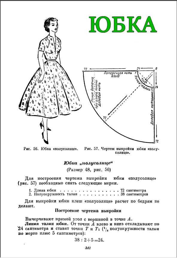 Платье-солнце: фасоны с юбкой солнце, длинные, короткие и миди модели