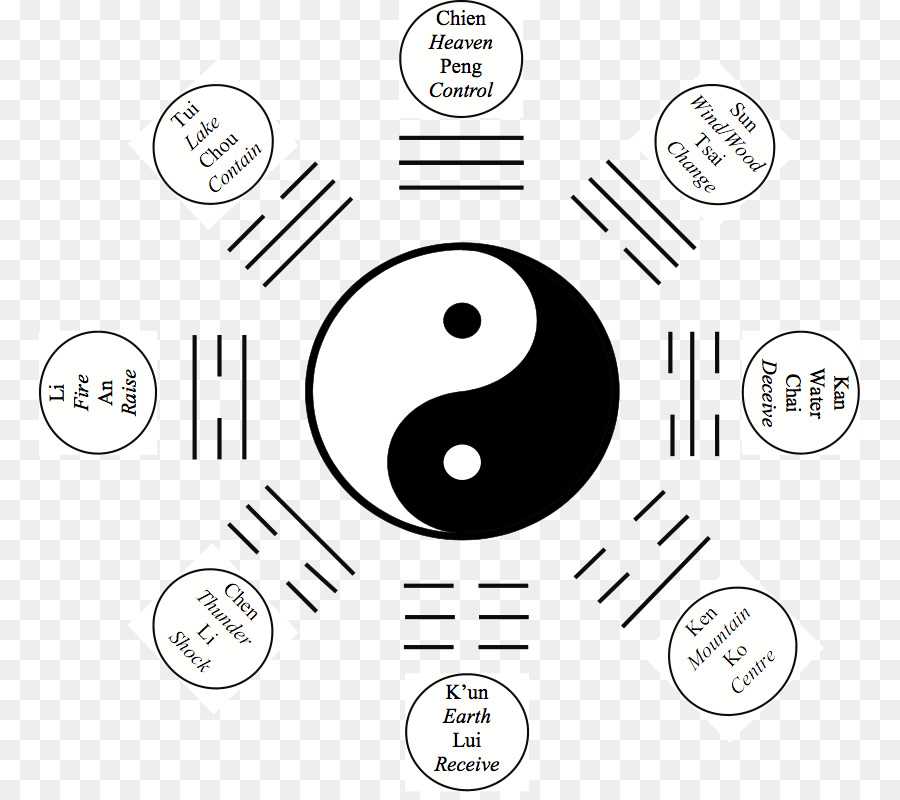 Что означает символ инь-янь и как его применять по фен-шуй