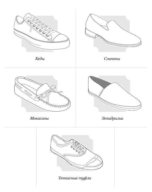 Виды мужских туфель: названия с фото :: syl.ru