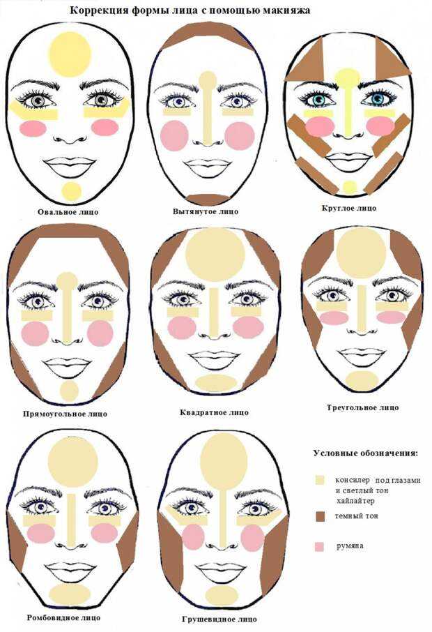 Коррекция лица макияжем дает эффект волшебного перевоплощения Нужно только научиться пользоваться всеми средствами, которые предлагает индустрия красоты
