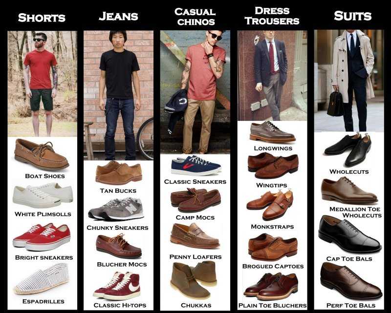 Виды мужской обуви — названия, картинки, описание