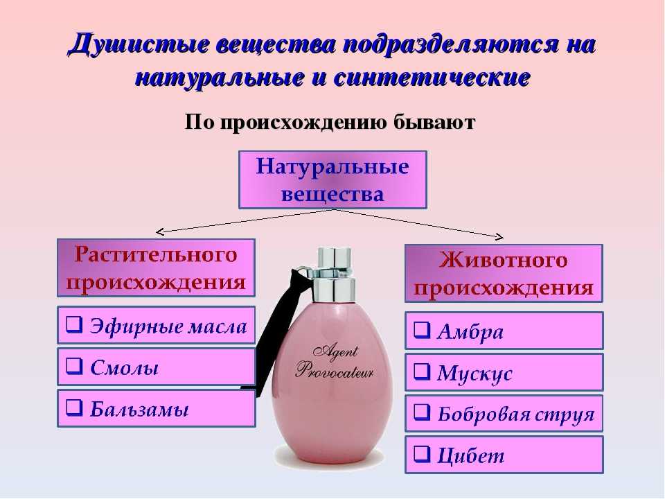 Вещество парфюмера 5. Душистые вещества животного происхождения. Натуральные и синтетические духи. Сырье для производства парфюмерно – косметических товаров. Душистые вещества растительного происхождения.