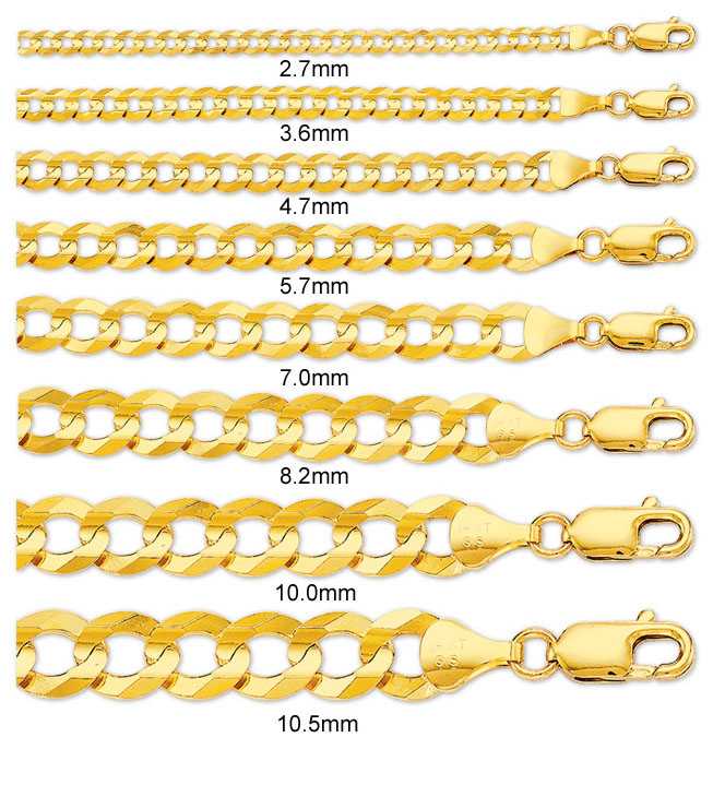 Какое плетение золотой цепочки самое прочное, фото и названия